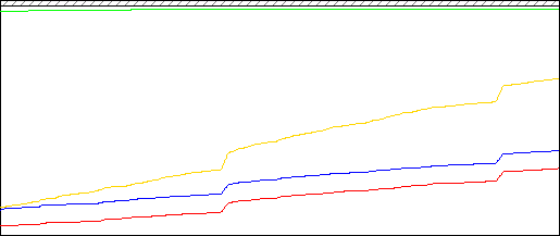 Measuring ASP.NET cache performance