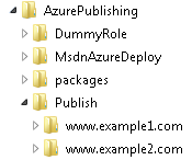 Windows Azure deployment folders