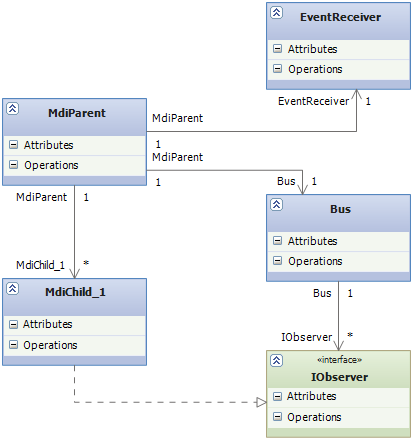 MemBus forms draft
