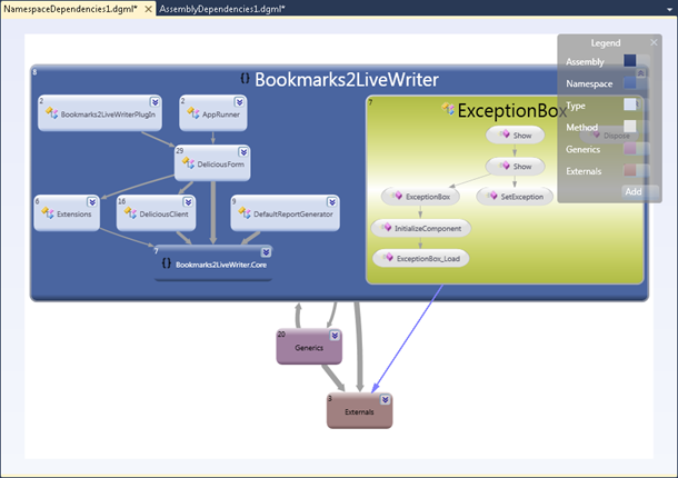 Namespace dependencies