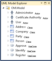 Visual Studio 2010: UML model explorer