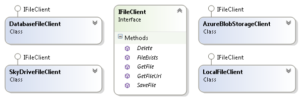IFileClient