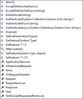Members of new HttpContext
