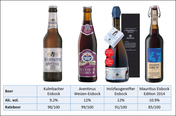 Selection of outstanding eisbock beers from Germany
