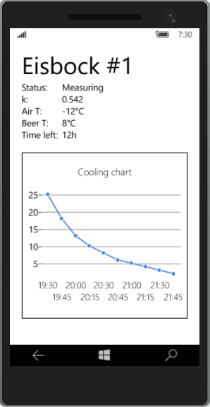 Line Chart In C Windows Application