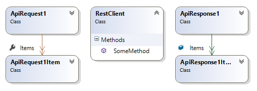 REST client and more complex request/response classes