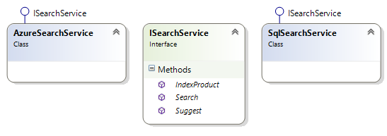 Search service interface and implementations