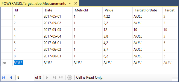 Measurements table with target values