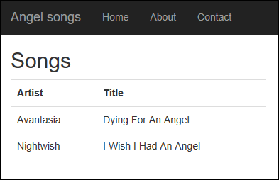 Entity Framework Core: Angel songs
