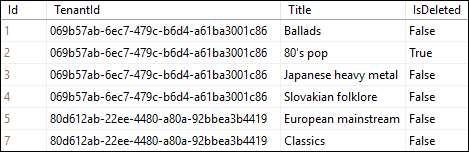 Global query filters: data in playlists table