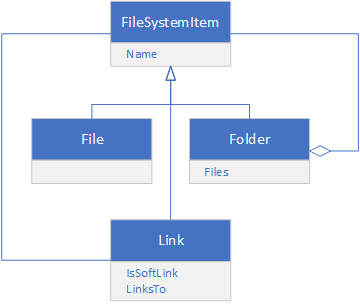 File system composite