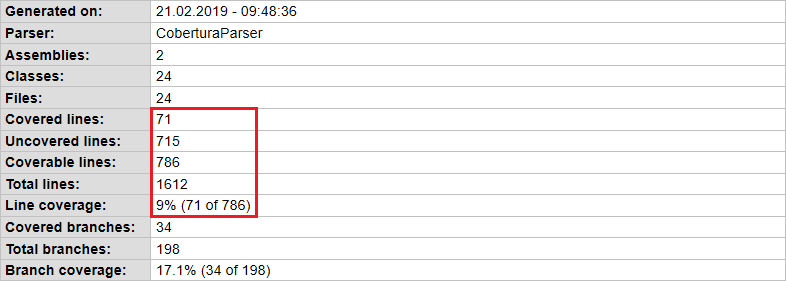 Code coverage report: Using ExcludeFromCodeCoverage attributes