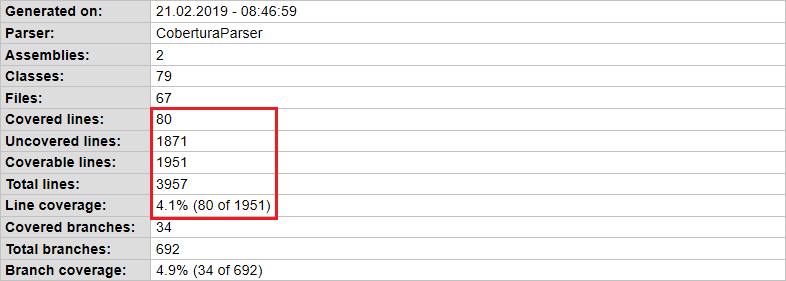 Code coverage report: No ExcludeFromCodeCoverage attributes applied