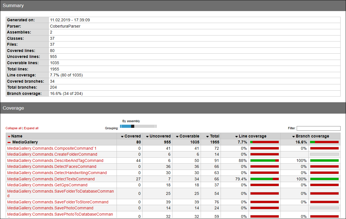 Example of a coverage report generated by CovReport. An example report