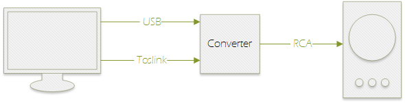 Connecting Samsung TV to speakers