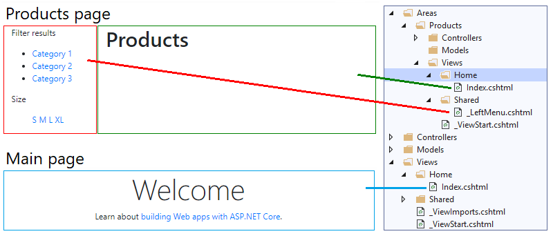 conditionally-include-partial-view-in-asp-net-core