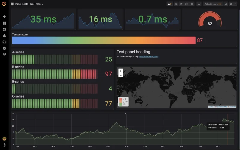 Grafana dashboard