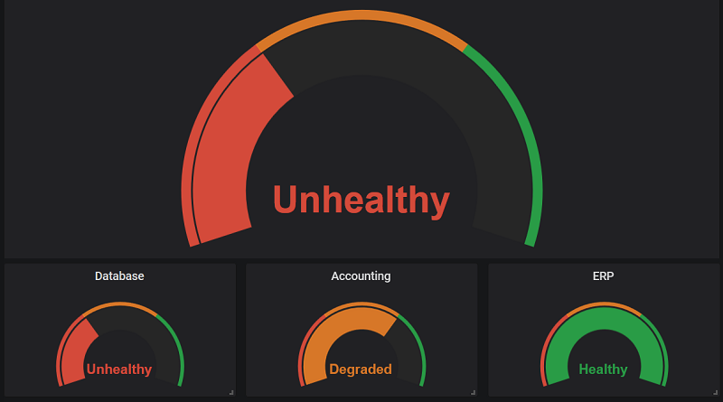 Grafana dashboard for ASP.NET Core health checks