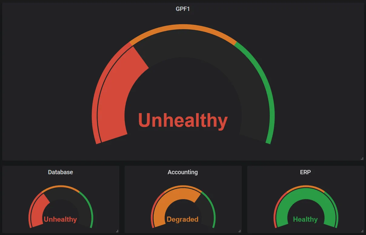 Grafana dashboard with ASP.NET Core health checks