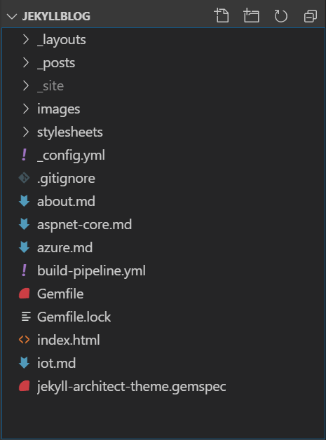 Jekyll file structure