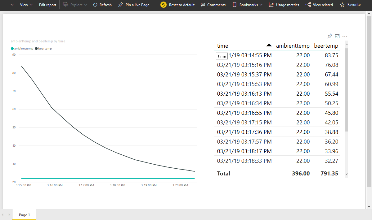 Embed Power BI Reports On Your Website or Portal – ASP.NET Core Back End &  React Front End