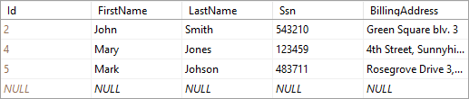 Customers table on SQL Server