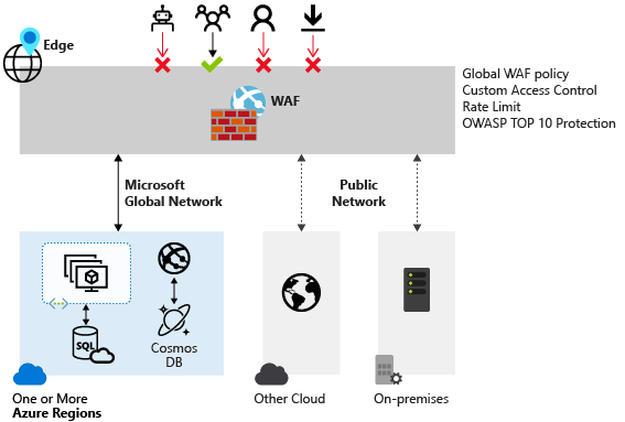 What is a Web Application Firewall and How Does it Protect Your WordPress  Site?