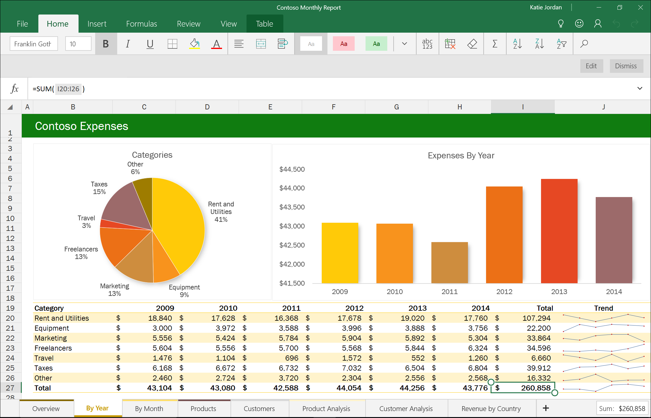 Aplikacja internetowa Excel